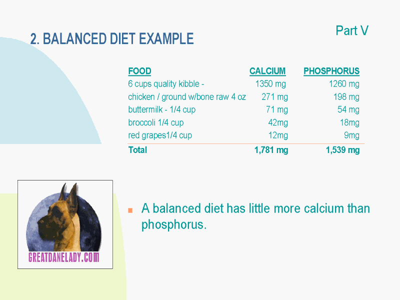 Essay nutrition topics